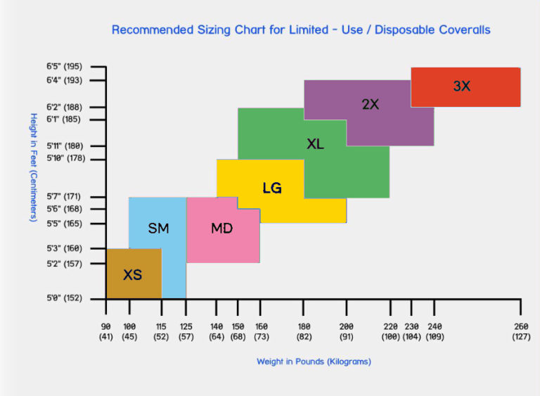 DuPont Tyvek 400 Coveralls TY127 CoverallsDirect Disposable Safety